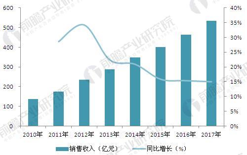 热点话题 第39页