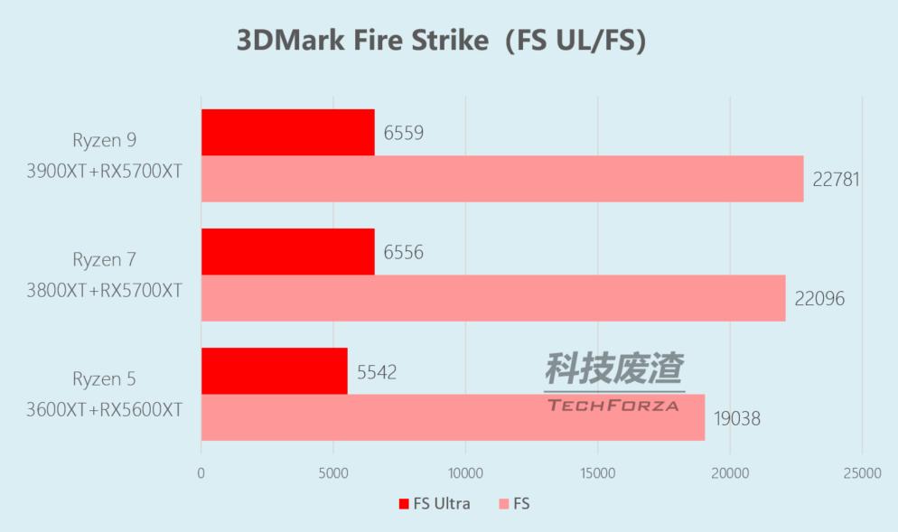 锐龙最新力作——揭秘AMD尖端旗舰显卡巅峰性能