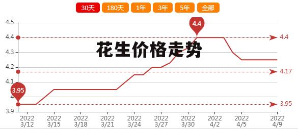 驻马店市最新花生米市场价格动态解析