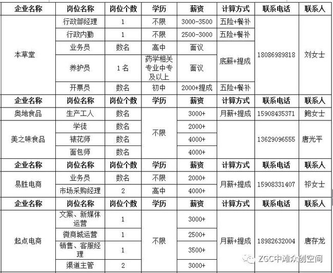 武胜工业园最新招聘信息