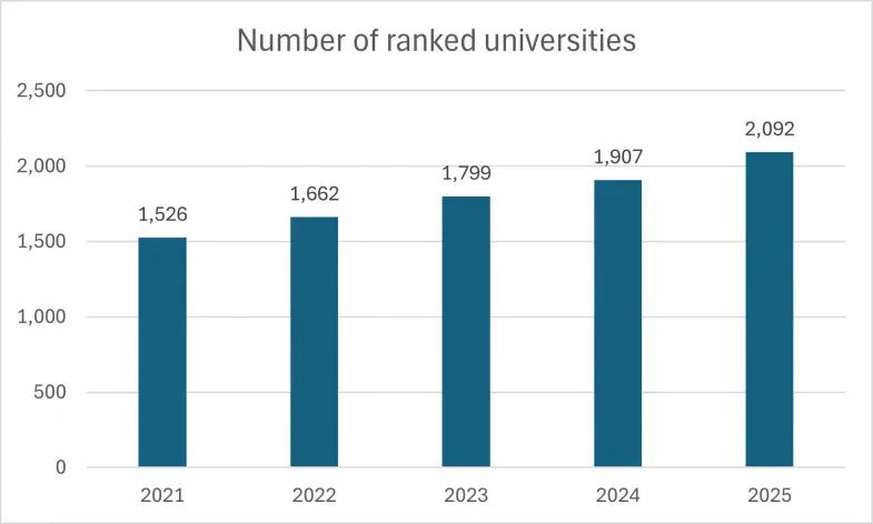 2025年度英国高等教育机构全面排名：最新权威大学榜单揭晓