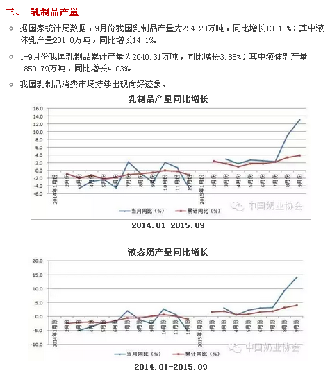 奶业资讯速递：最新行业动态一览