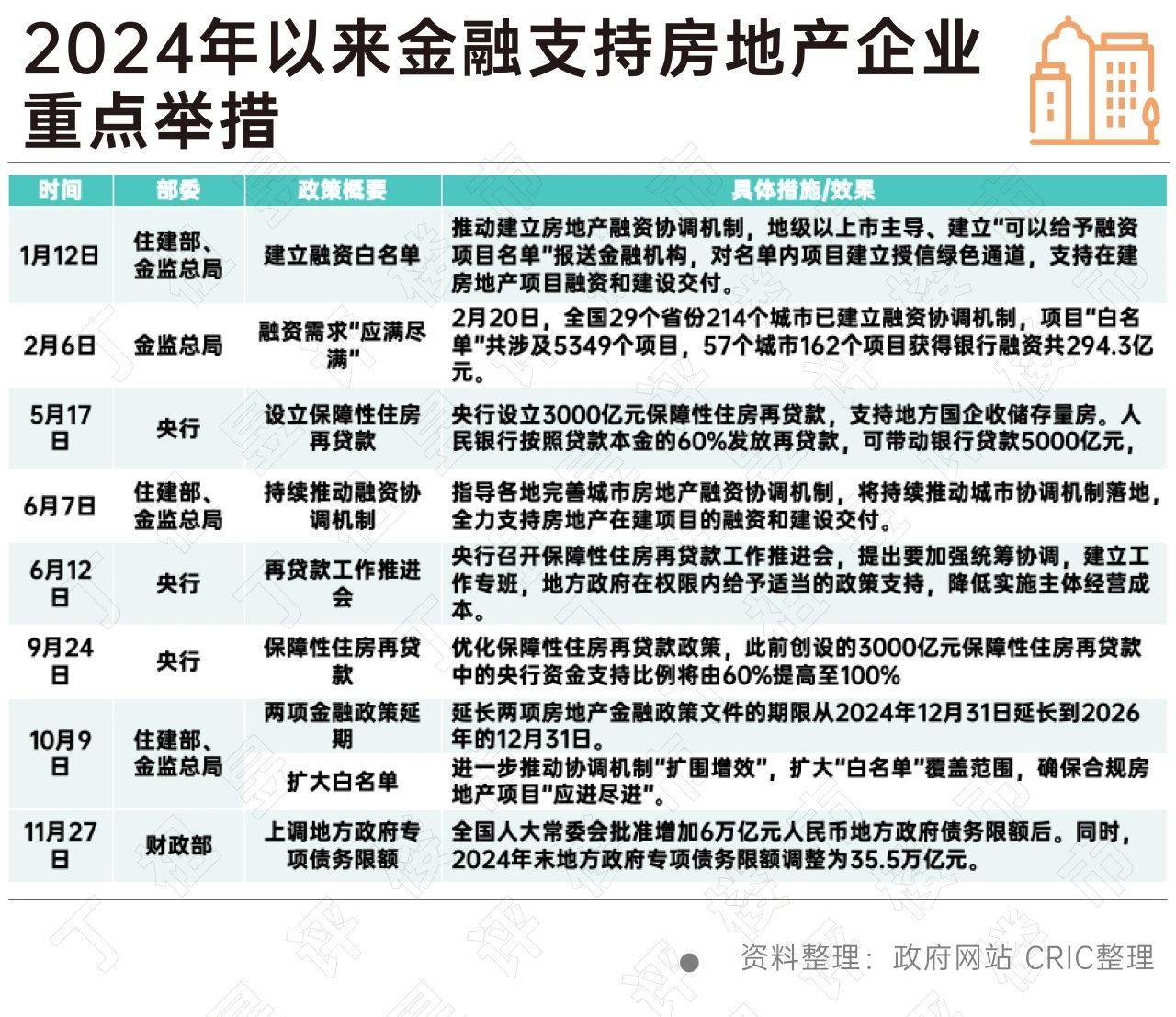 2025年度房地产市场新政解读：全方位政策动向解析