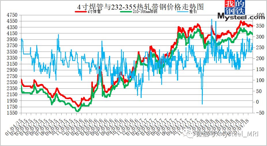 无锡市最新热轧带钢市场动态及价格走势解析