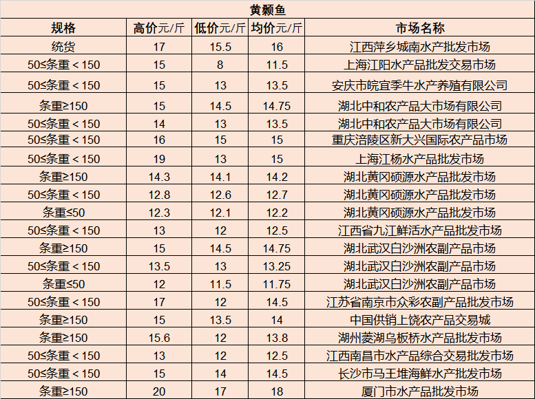 威宁人才市场最新职位发布