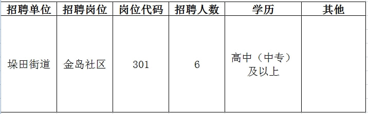 新疆沙湾县官方最新人才招聘信息汇总