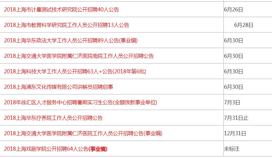 最新发布：上海地区电梯行业人才招聘资讯汇总