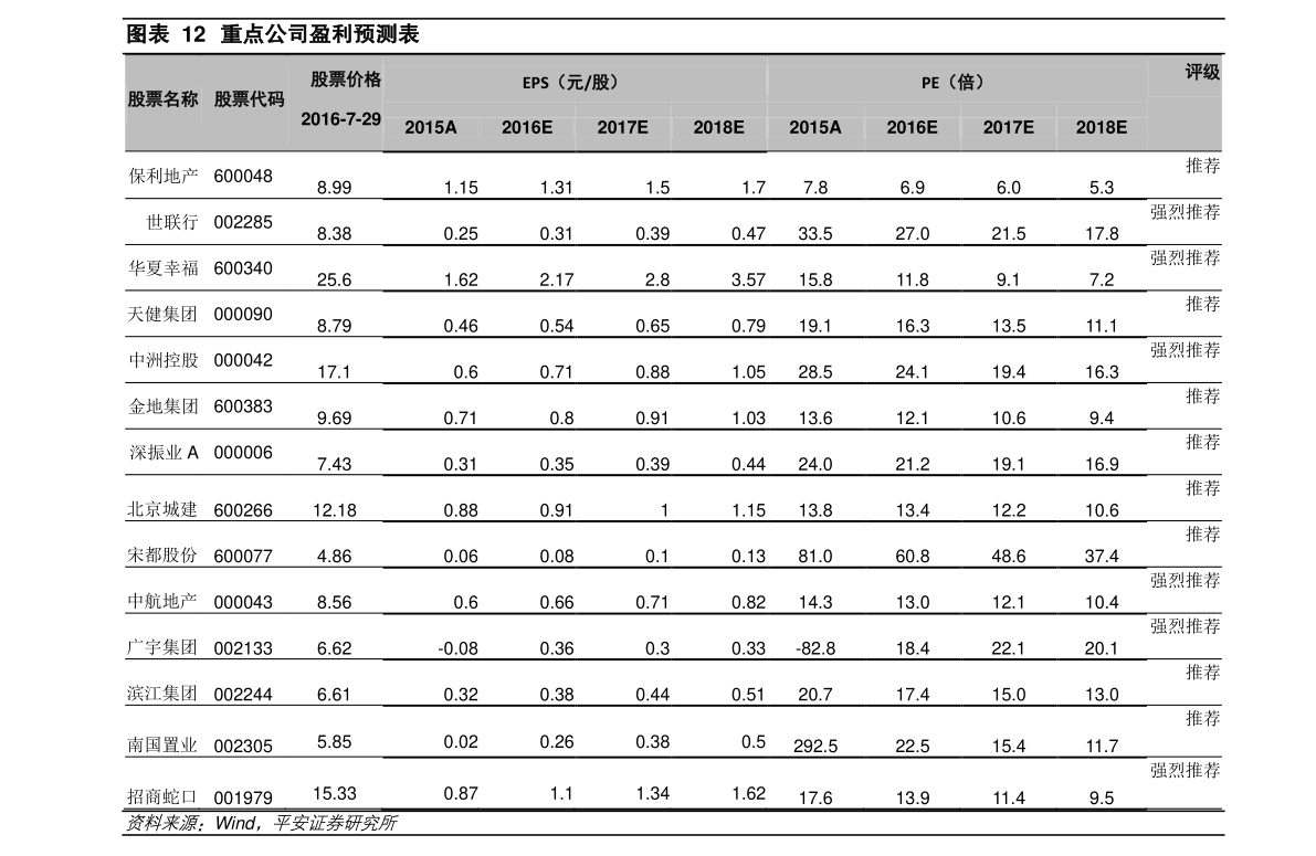 最新柴鸡市场价格动态一览