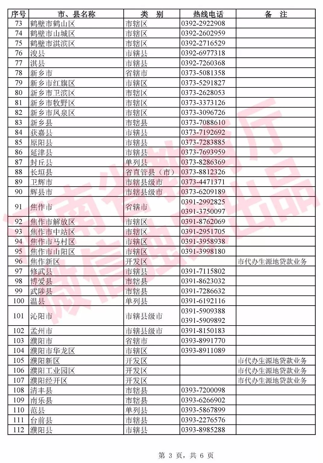 最新揭晓！平阳地区老赖名录大汇总