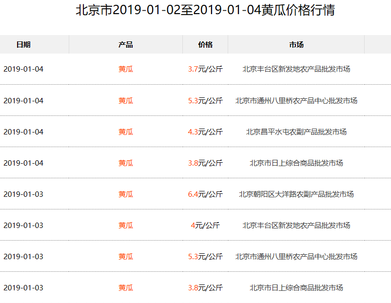 生活贴士 第7页