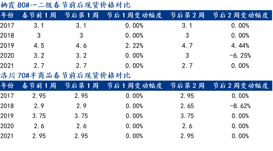 2025年1月 第22页