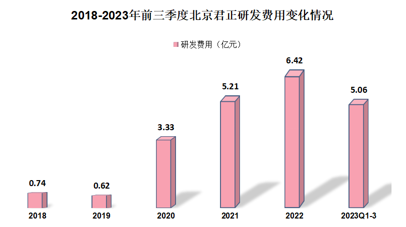 北京君正股价最新动态