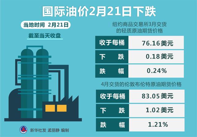 全球实时追踪：纽约国际原油市场最新油价动态