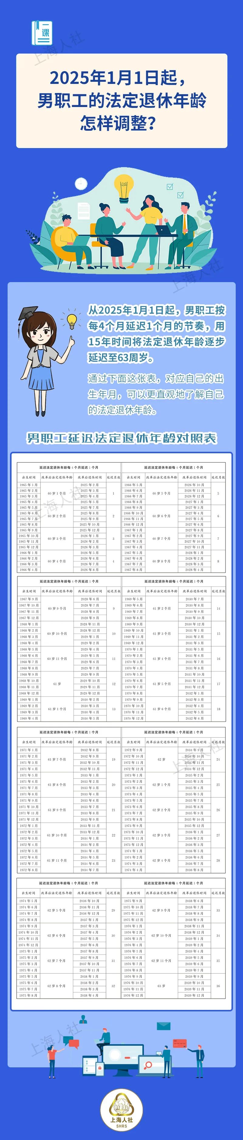 2025年度最新退休年龄调整一览表大揭秘