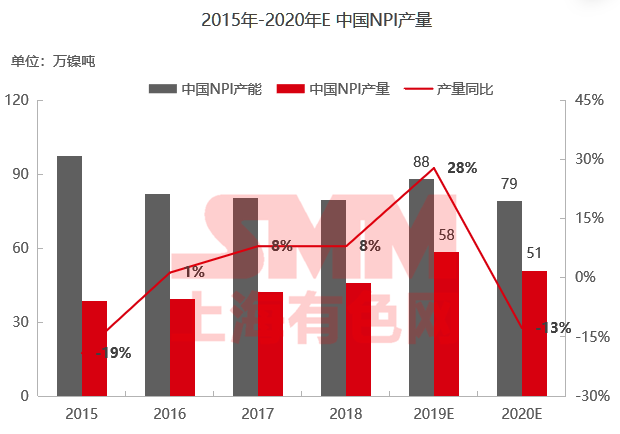 印尼镍矿市场动态速递