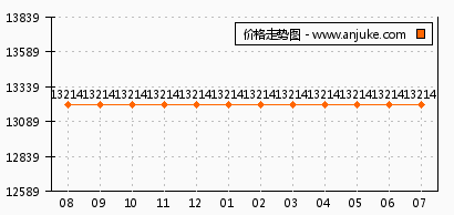 郑州蓝天港湾项目最新动态揭秘：进展连连，精彩纷呈