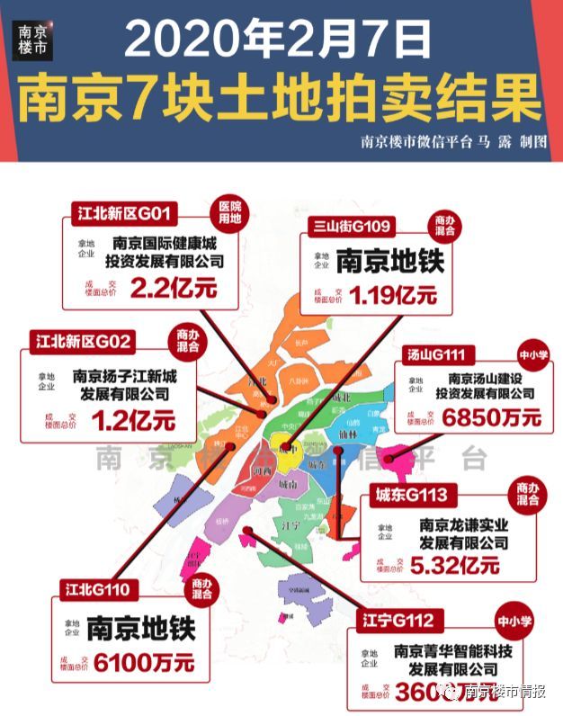 南京近期土地拍卖战果揭晓：最新成交详情大公开