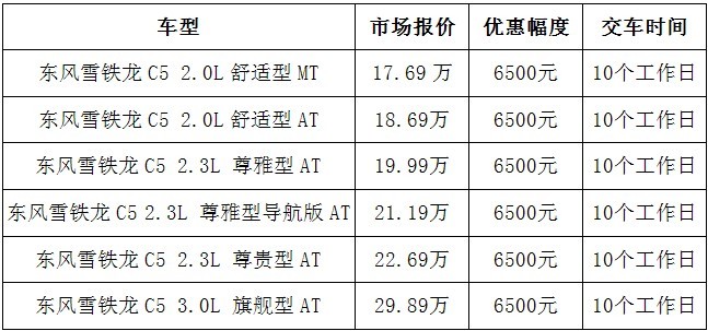 雪铁龙最新价格表