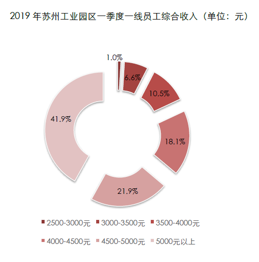 苏州人才市场圆才网最新职位速递一览